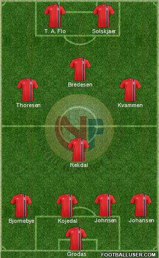 Norway Formation 2014