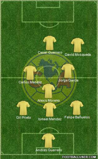 Club de Fútbol América Formation 2014