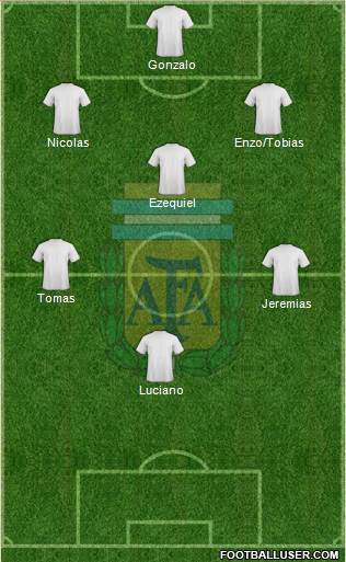 Argentina Formation 2014