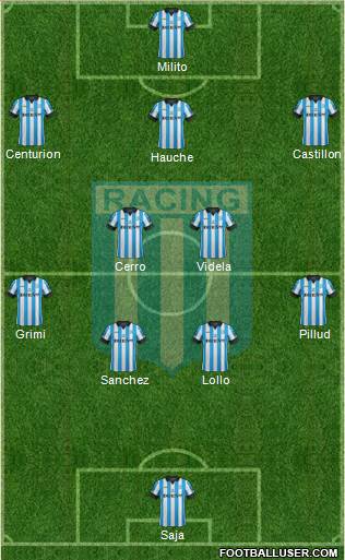 Racing Club Formation 2014