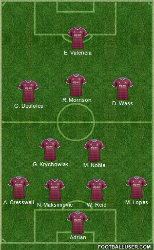 West Ham United Formation 2014