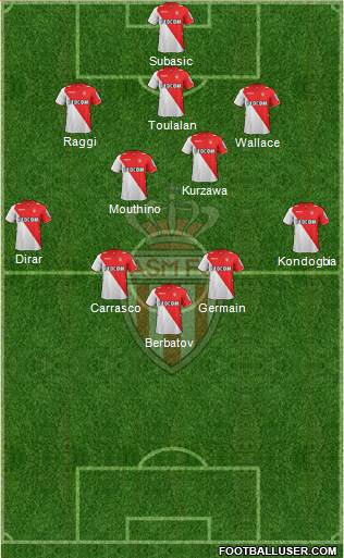 AS Monaco FC Formation 2014