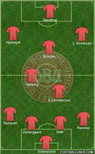 Denmark Formation 2014