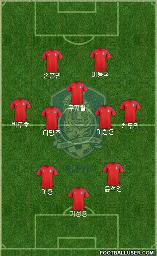 South Korea Formation 2014