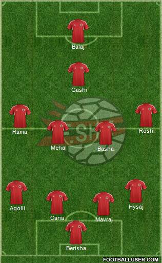 Albania Formation 2014