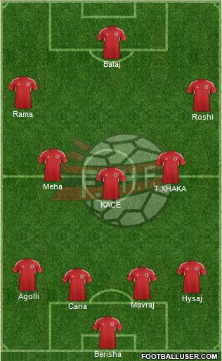 Albania Formation 2014