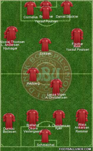 Denmark Formation 2014