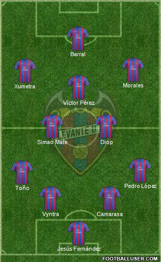 Levante U.D., S.A.D. Formation 2014