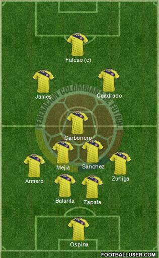 Colombia Formation 2014