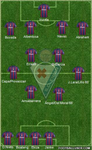 S.D. Eibar S.A.D. Formation 2014