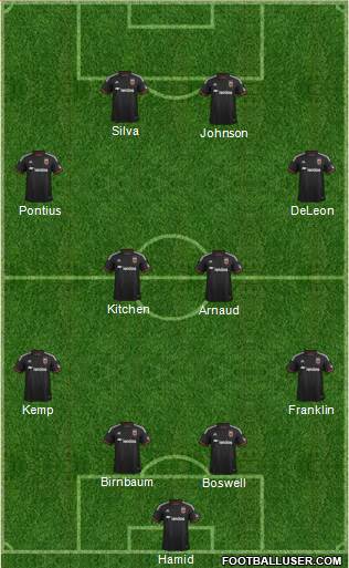 D.C. United Formation 2014