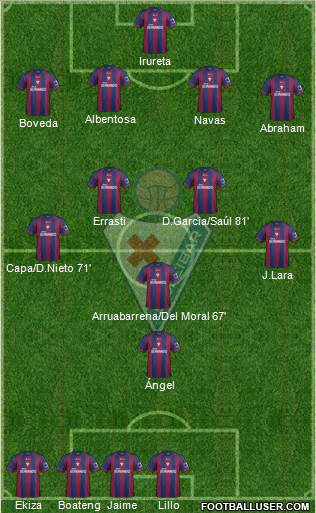 S.D. Eibar S.A.D. Formation 2014