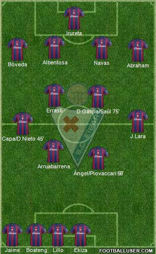 S.D. Eibar S.A.D. Formation 2014