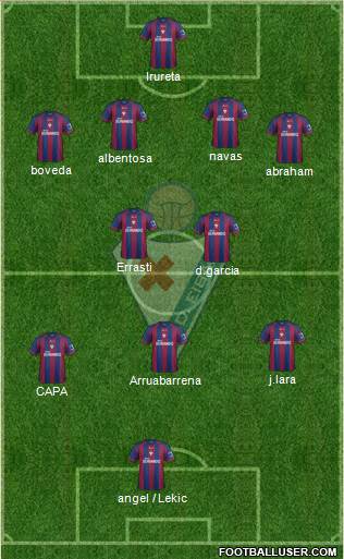 S.D. Eibar S.A.D. Formation 2014