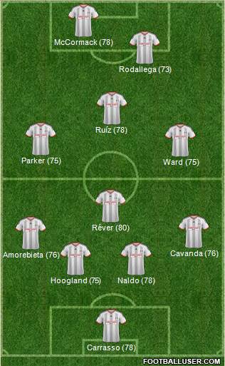 Fulham Formation 2014