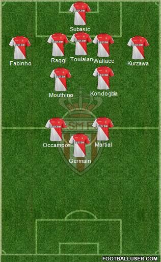 AS Monaco FC Formation 2014