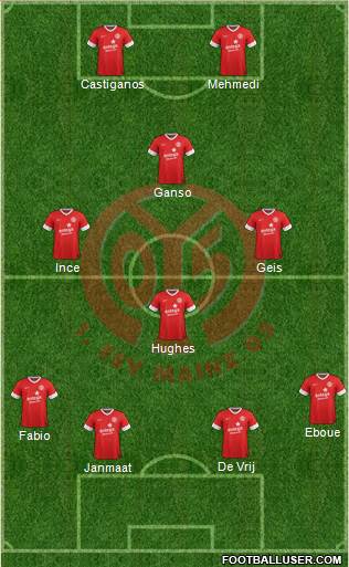 1.FSV Mainz 05 Formation 2014