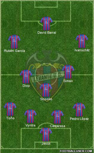 Levante U.D., S.A.D. Formation 2014