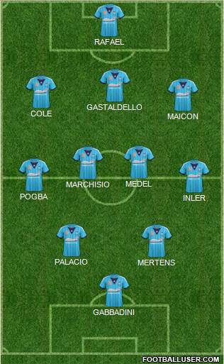 Sydney FC Formation 2014