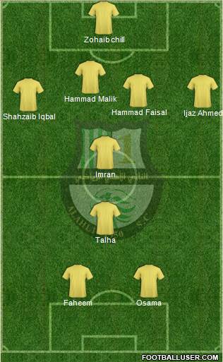 Al-Ahli Sports Club (QAT) Formation 2014