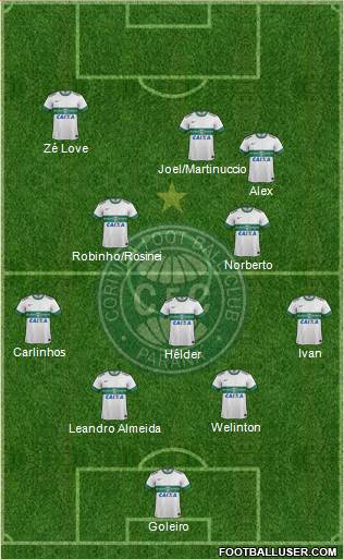 Coritiba FC Formation 2014