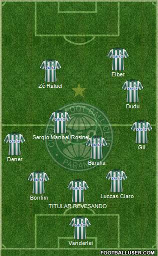 Coritiba FC Formation 2014