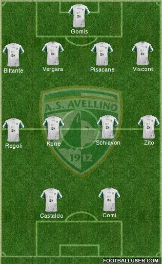 Avellino Formation 2014