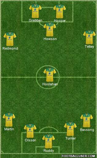 Norwich City Formation 2014