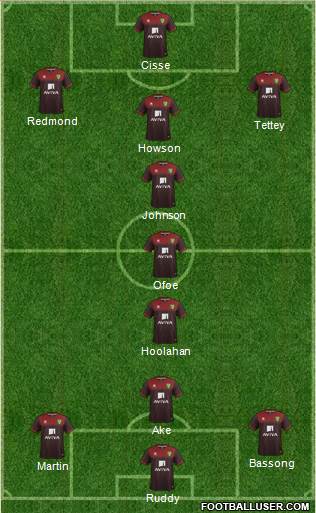 Norwich City Formation 2014