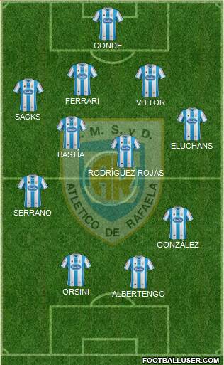 Atlético Rafaela Formation 2014