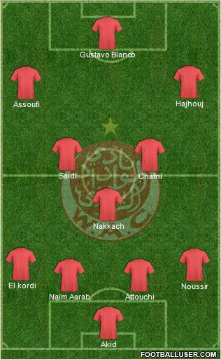 Wydad Athletic Club Formation 2014