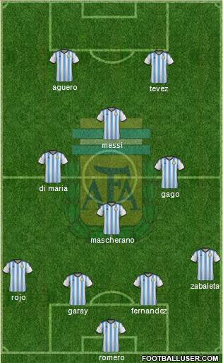 Argentina Formation 2014