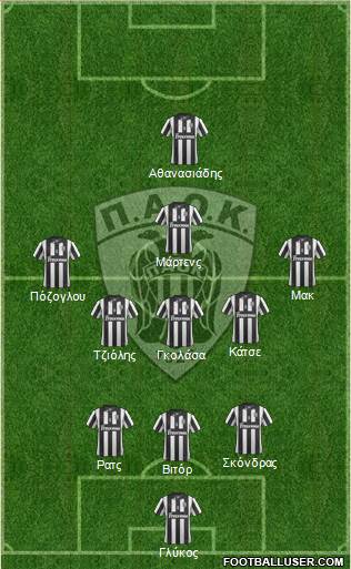 AS PAOK Salonika Formation 2014