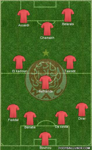 Wydad Athletic Club Formation 2014