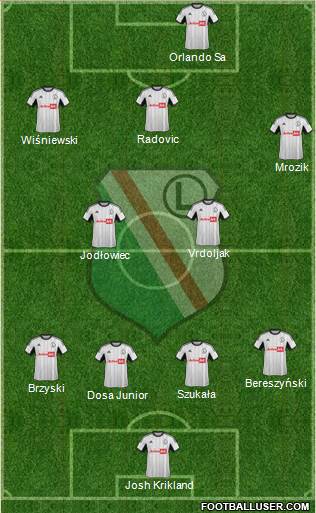 Legia Warszawa Formation 2014