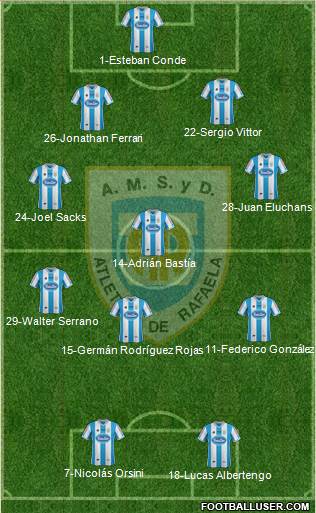 Atlético Rafaela Formation 2014