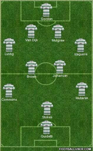 Celtic Formation 2014