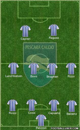 Pescara Formation 2014