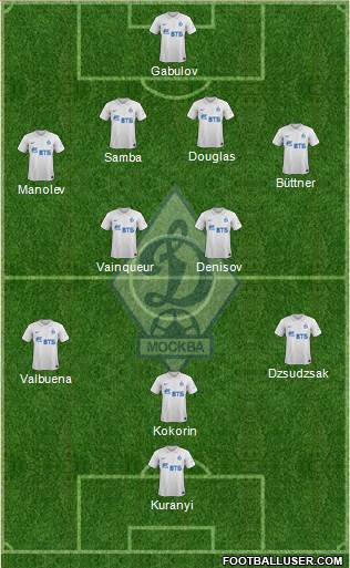 Dinamo Moscow Formation 2014