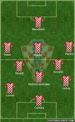 Croatia Formation 2014