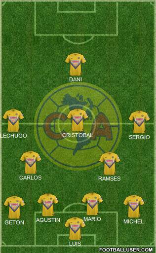 Club de Fútbol América Formation 2014