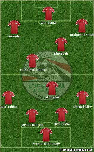 Egypt Formation 2014