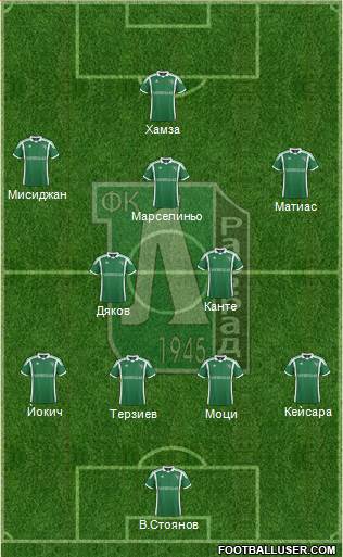 Ludogorets 1947 (Razgrad) Formation 2014