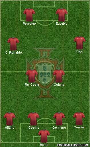 Portugal Formation 2014