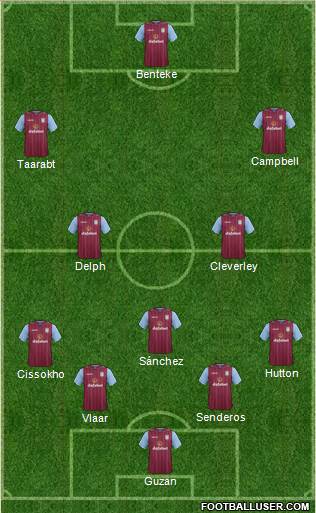 Aston Villa Formation 2014