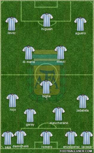 Argentina Formation 2014