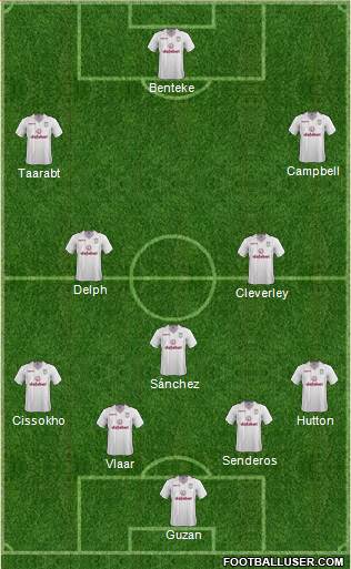 Aston Villa Formation 2014