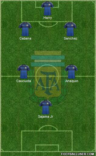 Argentina Formation 2014