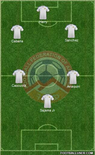 Armenia Formation 2014