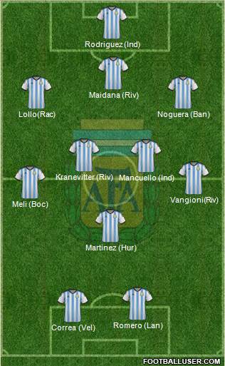 Argentina Formation 2014